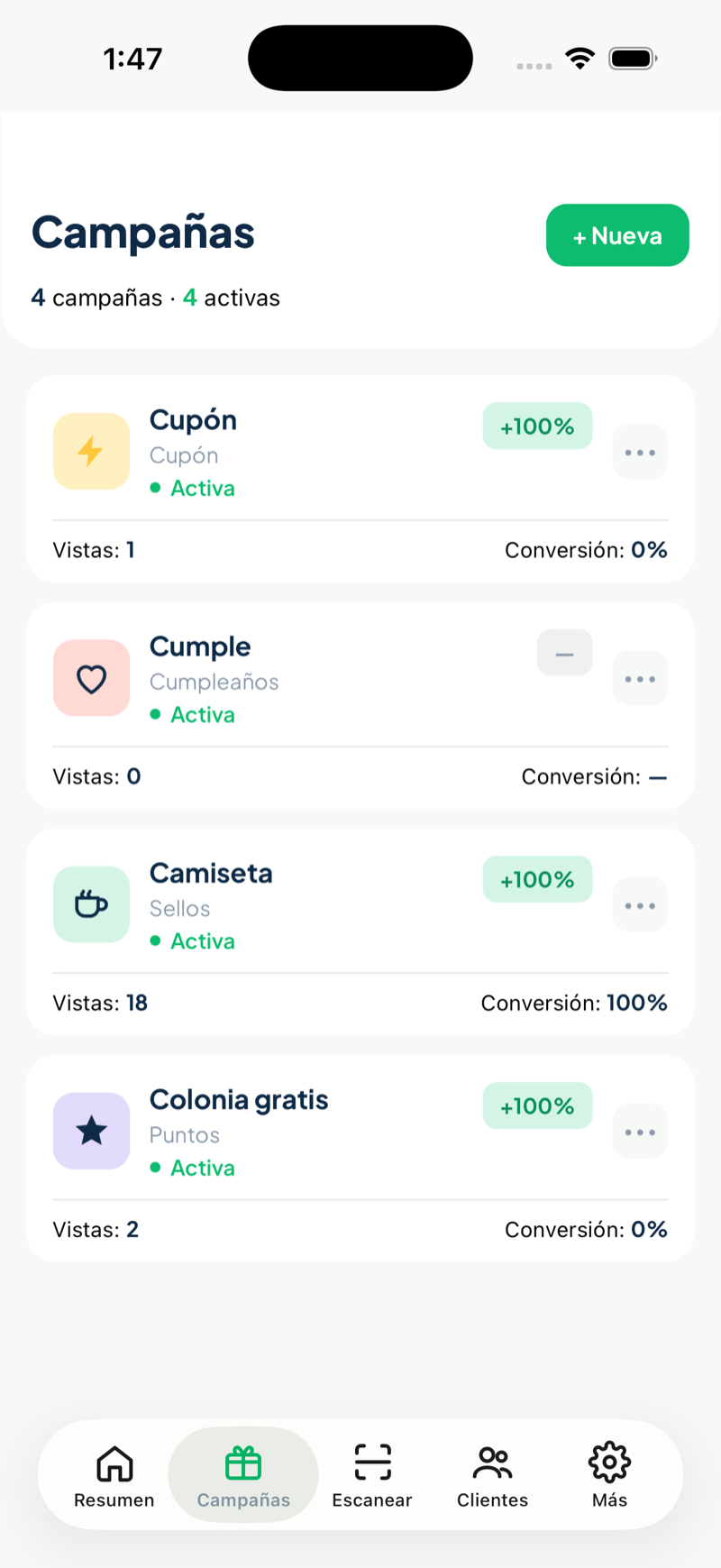 Campañas activas con conversión